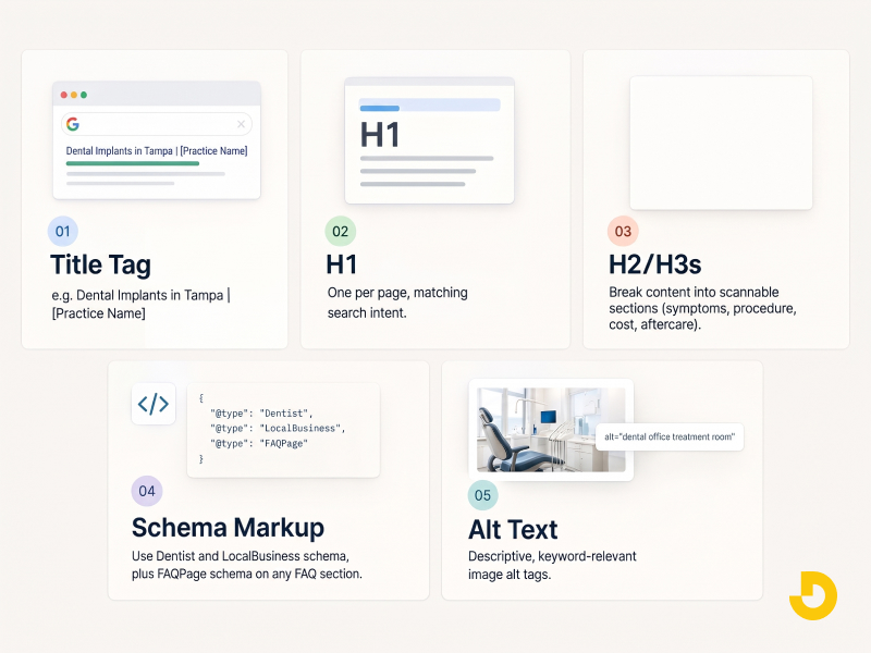 On-page SEO
