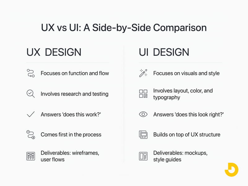 UX vs UI