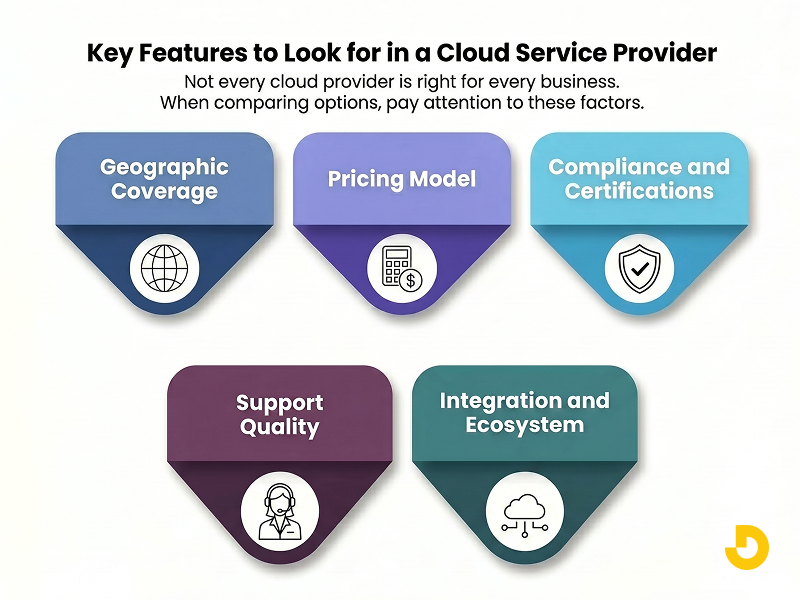 Key Features Cloud Service Provider
