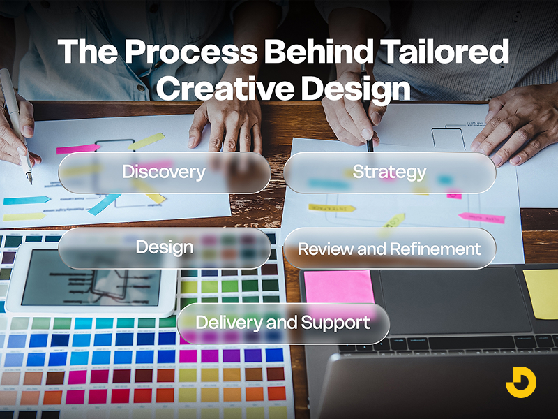 The Process Behind Tailored Creative Design