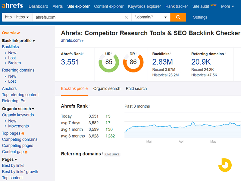 What These Metrics Are Actually Good For