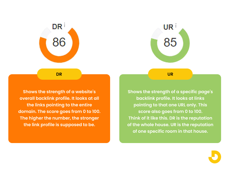 DR and UR: The Basic Definition